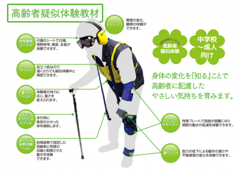 高齢者疑似体験教材