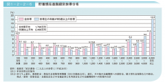 高齢者世帯の平均額